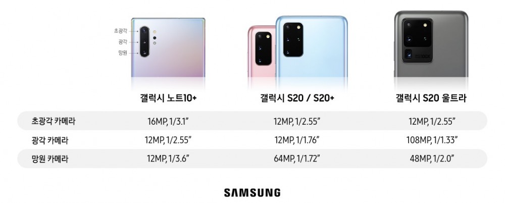 /사진 = 삼성전자 뉴스룸