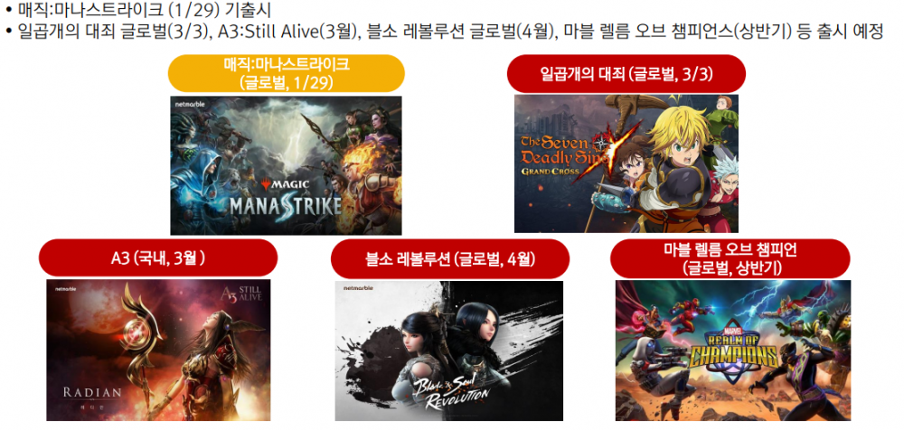 넷마블 올 상반기 라인업 / 사진 = 넷마블