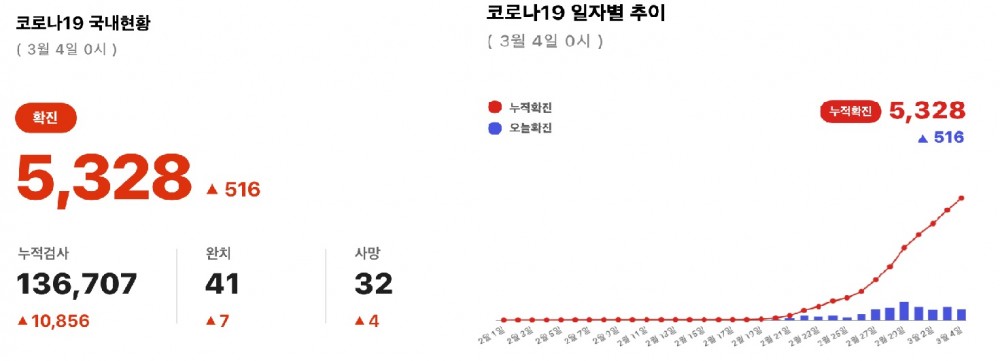 LINE 재해 속보 공식 계정을 친구 추가하면 코로나19 정보 알림을 받을 수 있다. / 사진=라인플러스 제공